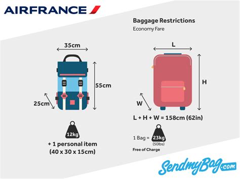 air france hand baggage size.